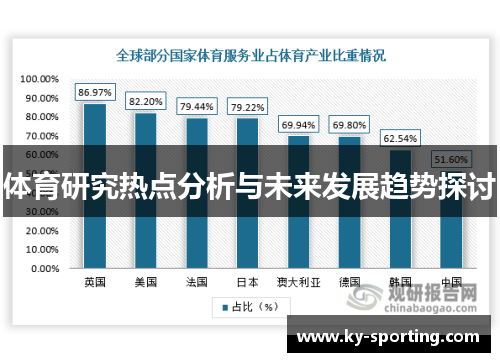 体育研究热点分析与未来发展趋势探讨