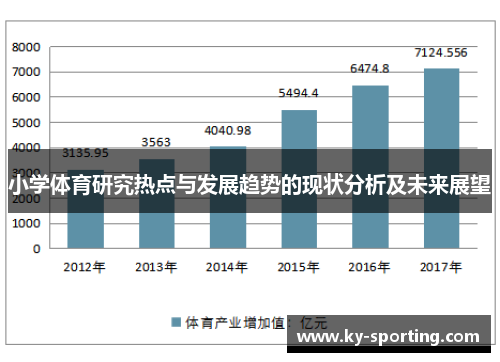 小学体育研究热点与发展趋势的现状分析及未来展望